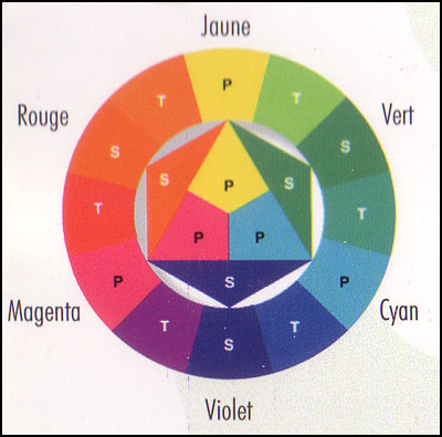 sh.documentations couleurs